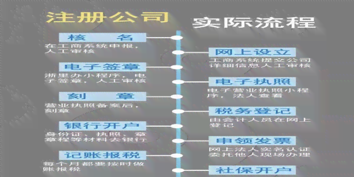 初创企业一站式工商登记攻略与流程详解
