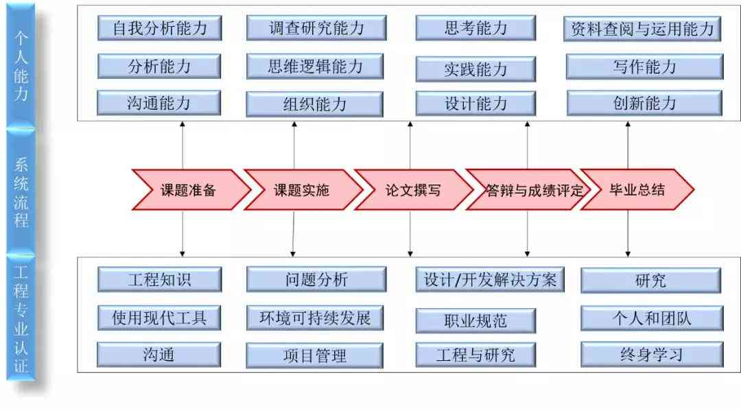 新创企业有哪些流程：设立、管理、规划及办理要求一览