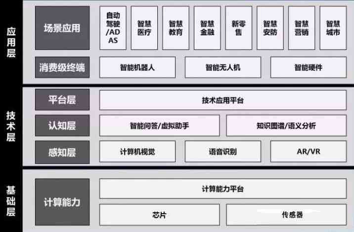 盘点2023年度AI智能写作软件：精选Top级工具助力高效创作