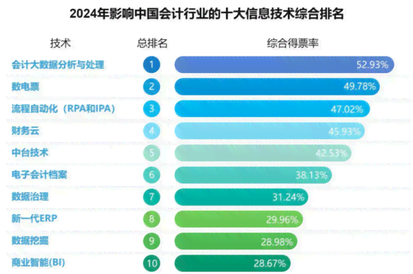 盘点2023年度AI智能写作软件：精选Top级工具助力高效创作