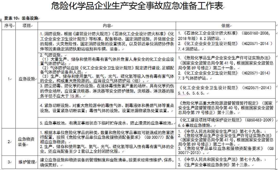 新创企业工伤事故等级认定指南：涵认定标准、处理流程与赔偿细则