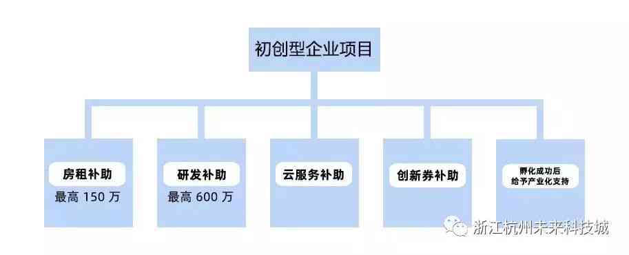 新创企业含义解析：涵成立条件、特点、类型及发展策略全方位解读