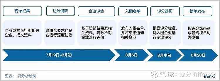 新创企业含义解析：涵成立条件、特点、类型及发展策略全方位解读