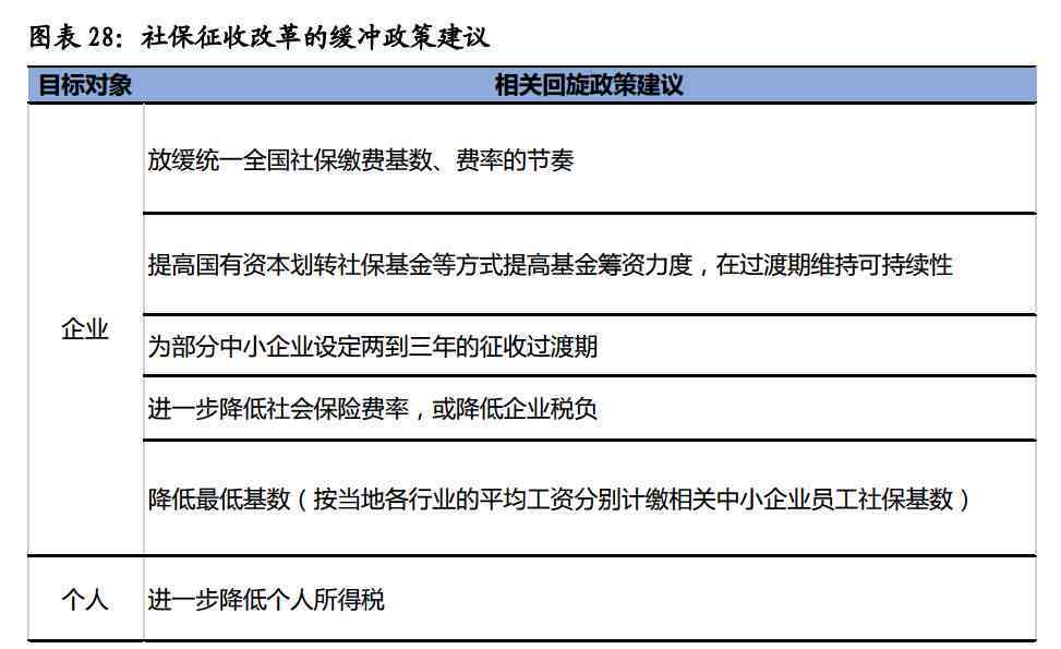 新创企业怎么认定工伤保险费用：创业初期工伤费用认定与计算方法解析