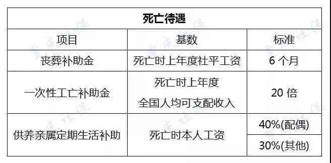 新创企业怎么认定工伤保险费用：创业初期工伤费用认定与计算方法解析