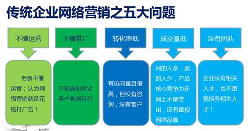 '高效指导：新创企业工商登记全流程详解与关键词整合攻略'
