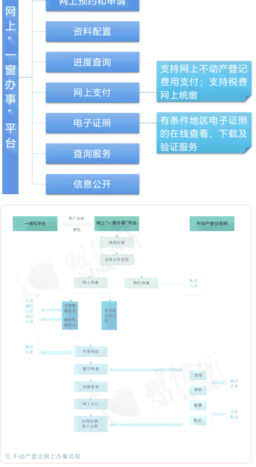 '高效指导：新创企业工商登记全流程详解与关键词整合攻略'