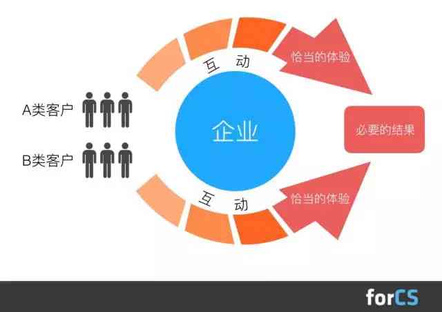 新创企业概念解析：涵定义、类型、特点及发展策略全方位解读