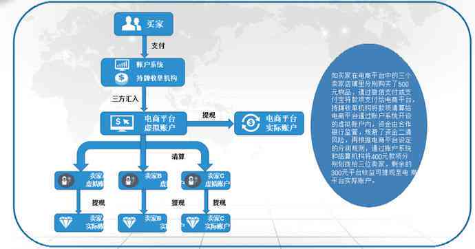 深入探索电子商务实训：全面解析B2B、B2C与C2C交易流程与用户体验优化