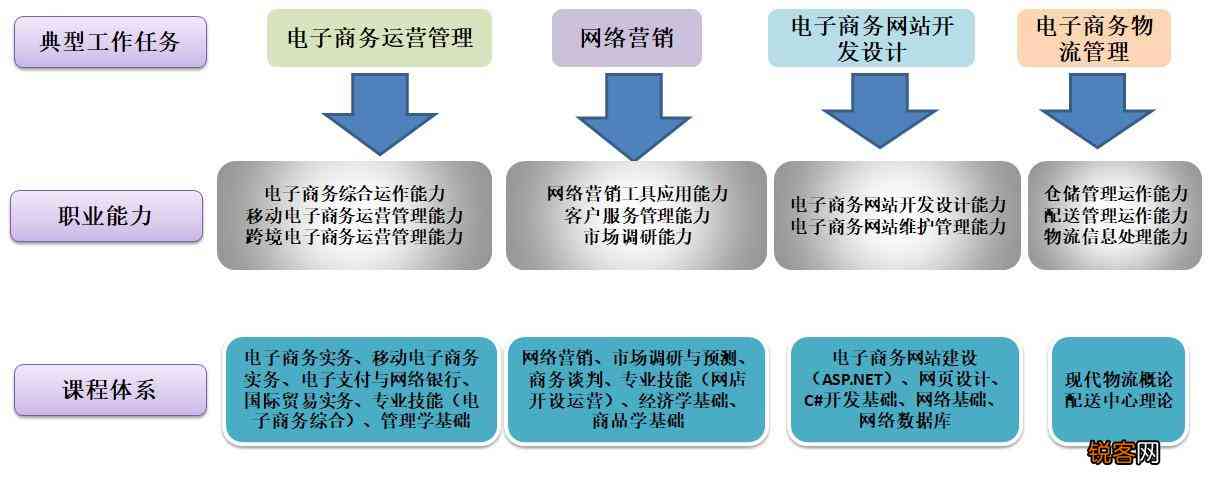 深入探索电子商务实训：全面解析B2B、B2C与C2C交易流程与用户体验优化