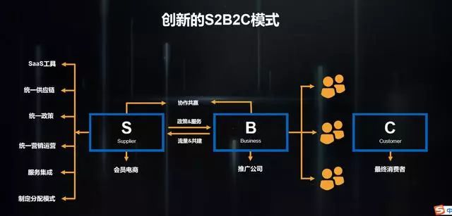 深入探索电子商务实训：全面解析B2B、B2C与C2C交易流程与用户体验优化