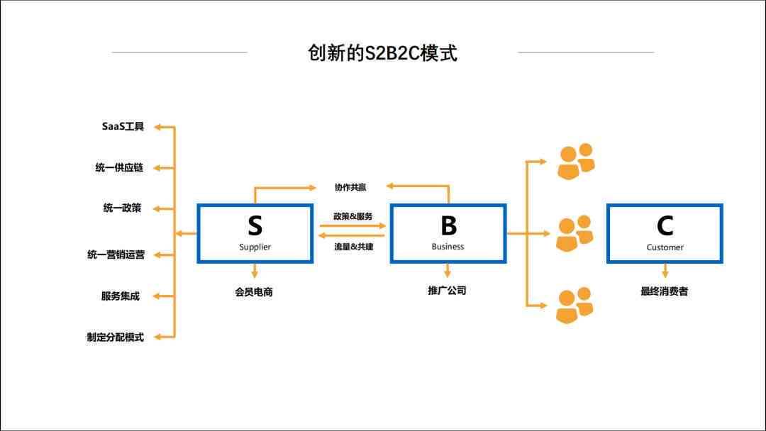 深入探索电子商务实训：全面解析B2B、B2C与C2C交易流程与用户体验优化
