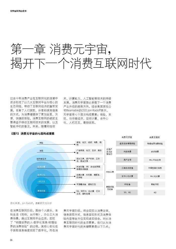 元宙时代：电子商务网上购物沉浸式体验深度报告