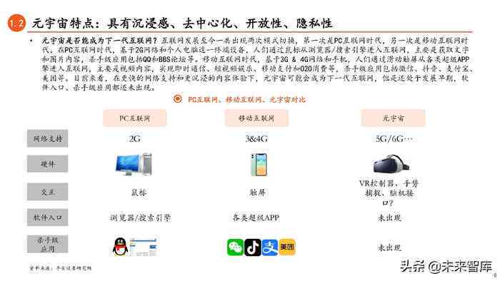元宙时代：电子商务网上购物沉浸式体验深度报告
