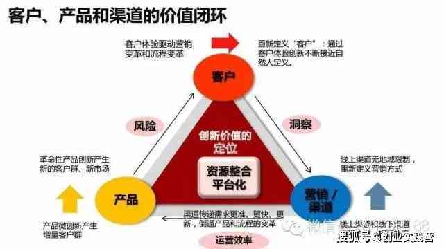 全方位解析：电商用户体验深度调查与优化策略报告
