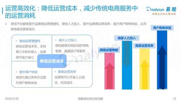 全方位解析：电商用户体验深度调查与优化策略报告