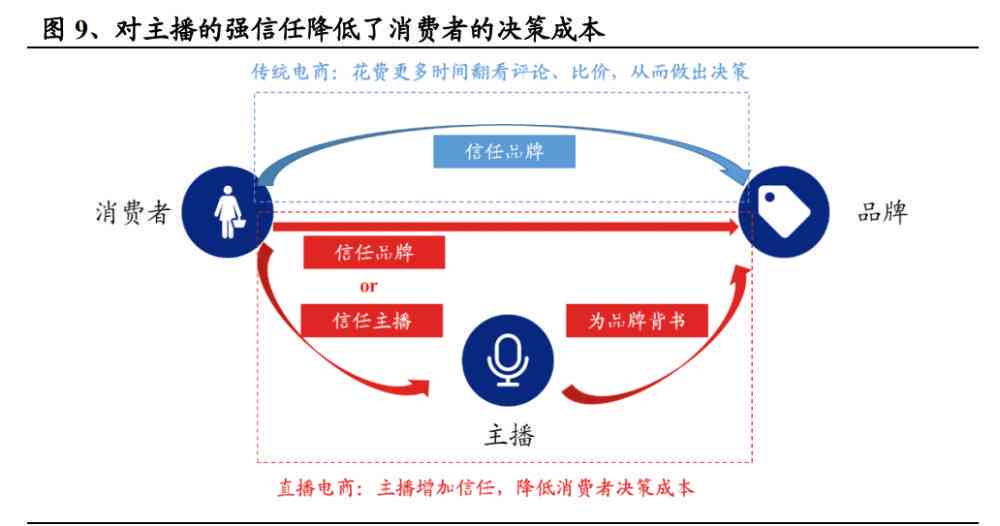 全方位解析：电商用户体验深度调查与优化策略报告