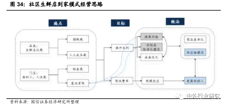 全方位解析：电商用户体验深度调查与优化策略报告