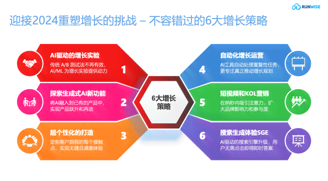 新创企业：全方位解析其成长挑战、成功策略与未来发展趋势