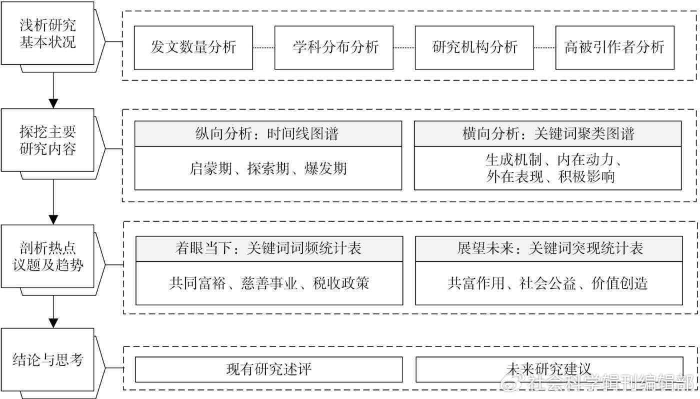 综合社会科学文献检索与深度分析报告：全面覆关键问题与策略解析
