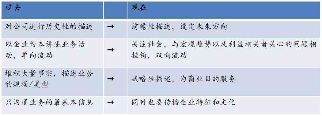新创企业全解析：含义、特点、类型及成功关键要素