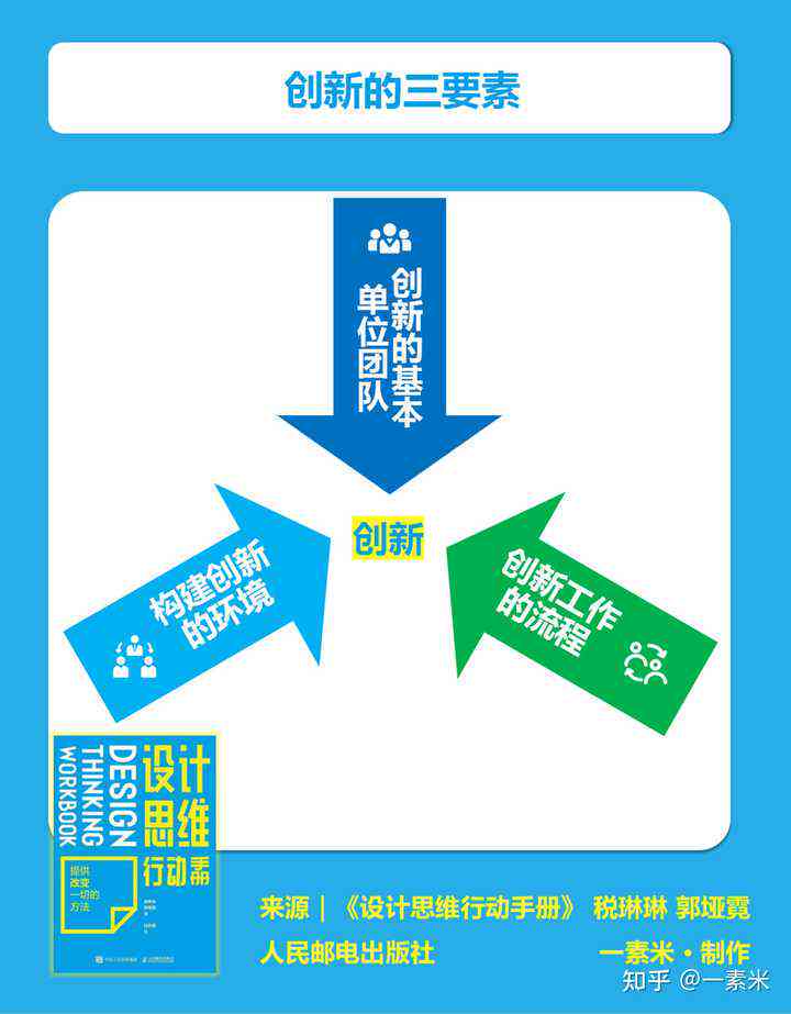 新创企业全解析：含义、特点、类型及成功关键要素
