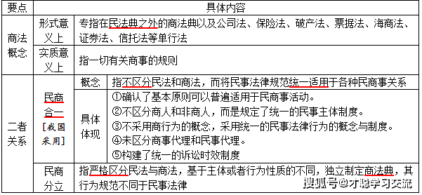 社会科学文献检索考试题库及答案：综合解析与期末复大全及基础教程