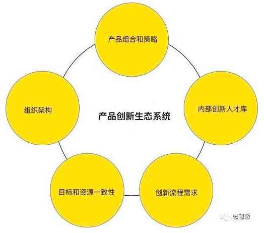 新创企业全解析：含义、特点、类型及成功关键要素