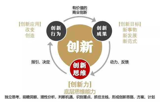 新创企业全解析：含义、特点、类型及成功关键要素