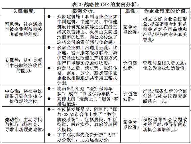 新创企业是如何构成、发展阶的划分、社会责任承担及机构性质概述