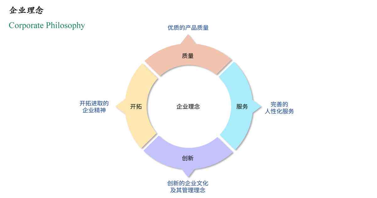 新创企业是如何构成、发展阶的划分、社会责任承担及机构性质概述