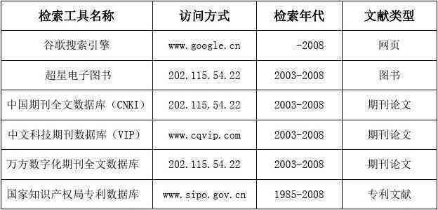 社科类ai文献检索报告