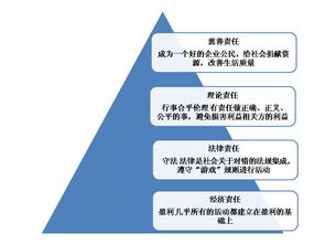 新创企业是如何构成、发展阶的划分、社会责任承担及机构性质概述
