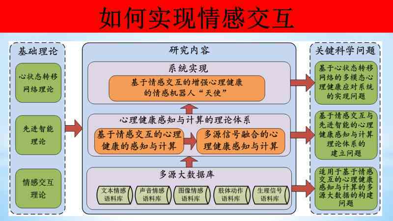AI辅助写作：全面解析如何利用人工智能高效撰写学术论文与解决相关难题