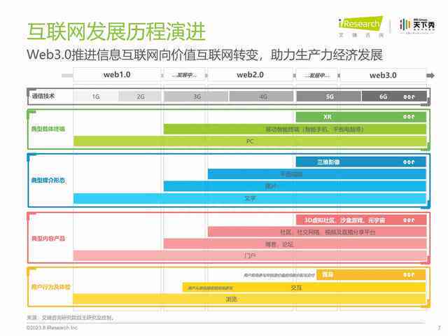 全面盘点：2023最新电商AI文案神器软件精选，提升运营效率必备工具