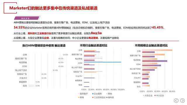 全面盘点：2023最新电商AI文案神器软件精选，提升运营效率必备工具