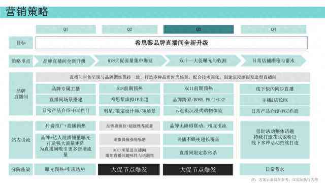 全面盘点：2023最新电商AI文案神器软件精选，提升运营效率必备工具