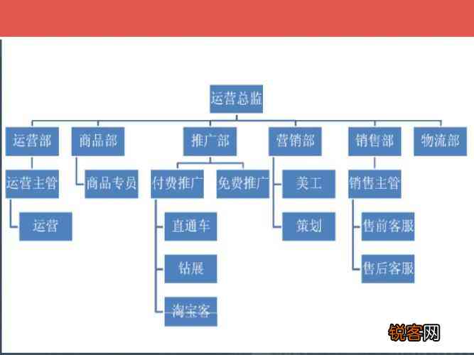 电商文案专员是做什么的：工作职责与内容详述