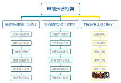 电商文案专员是做什么的：工作职责与内容详述