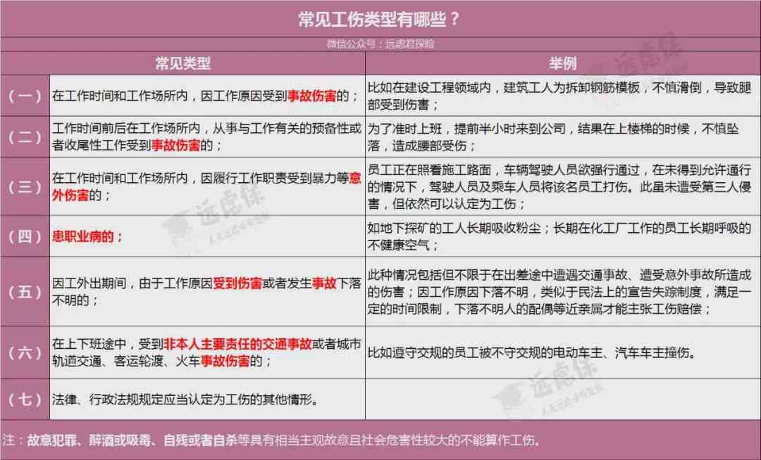 新型认定工伤标准最新：规定、文件及工伤级别划分