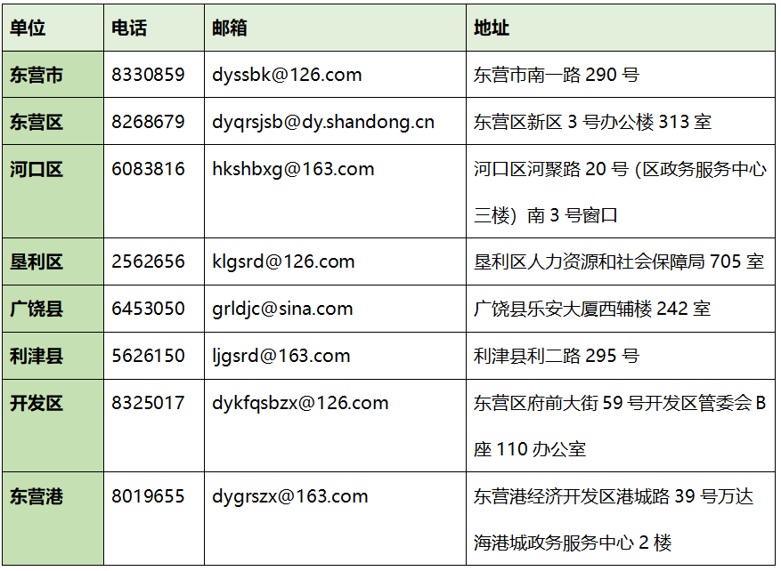下医护工作人员工伤认定的具体标准与条件