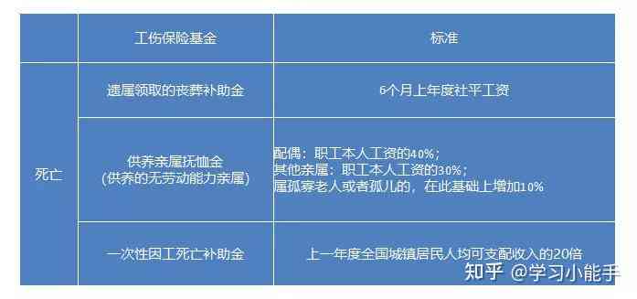 新型算几级工伤：工伤赔偿金额标准解析
