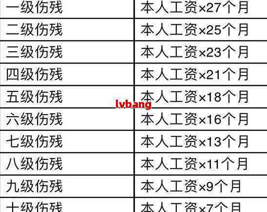 病感染职工工伤赔偿标准与金额详解