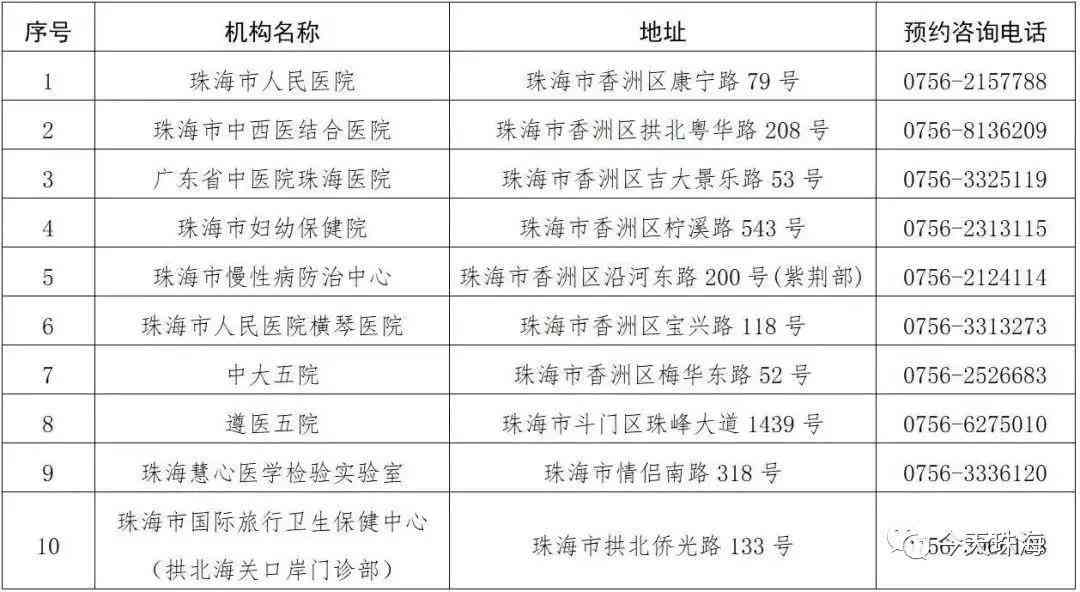 新安县在哪儿认定工伤的：新安县工伤定点医院名单