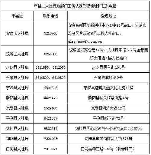 新安县工伤认定案件官方受理地点详解