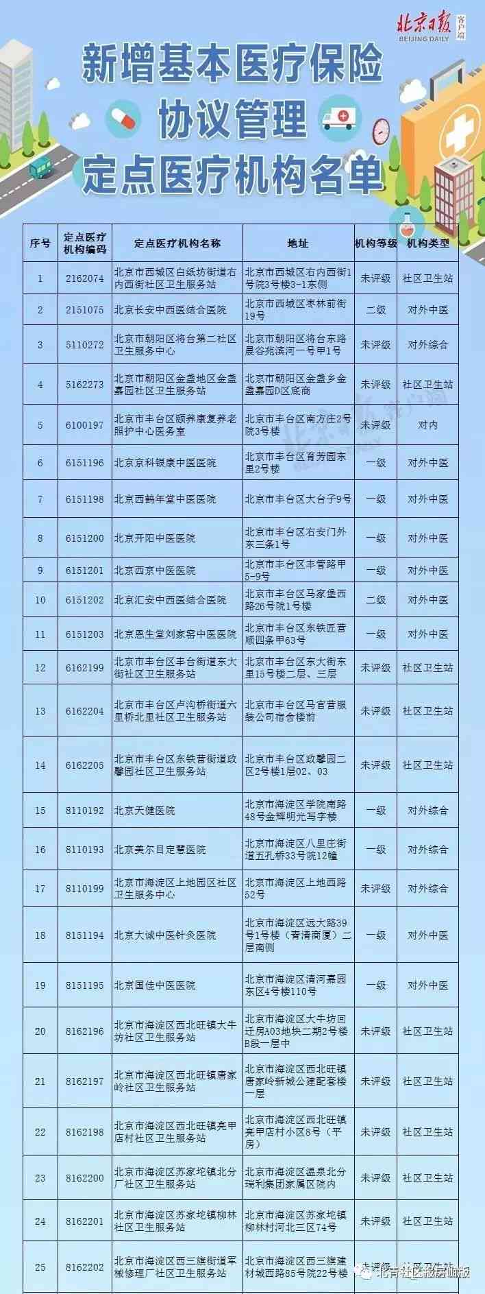 新安县工伤定点医疗机构一览：权威名单与综合服务指南
