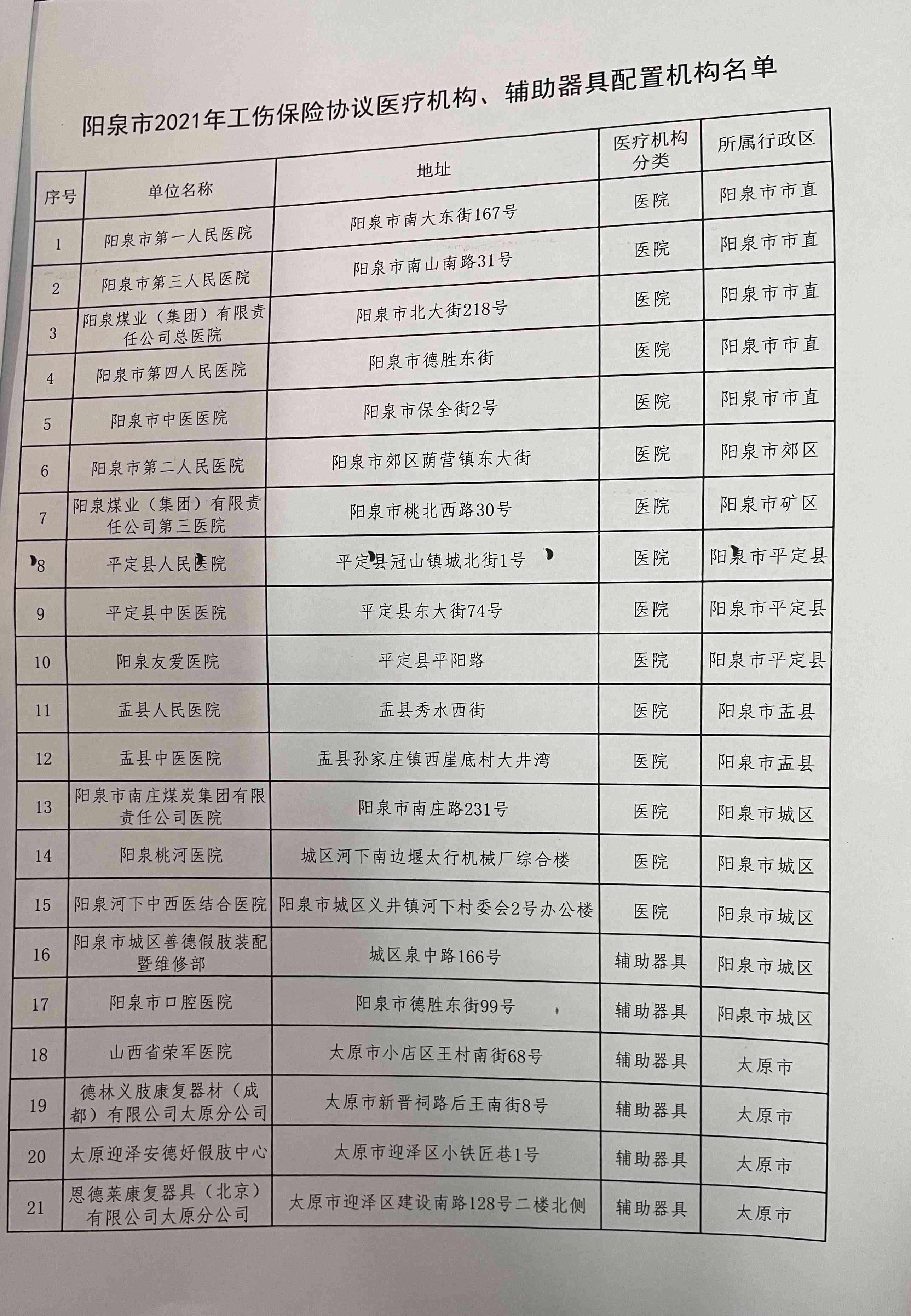 新安县工伤定点医疗机构一览：权威名单与综合服务指南