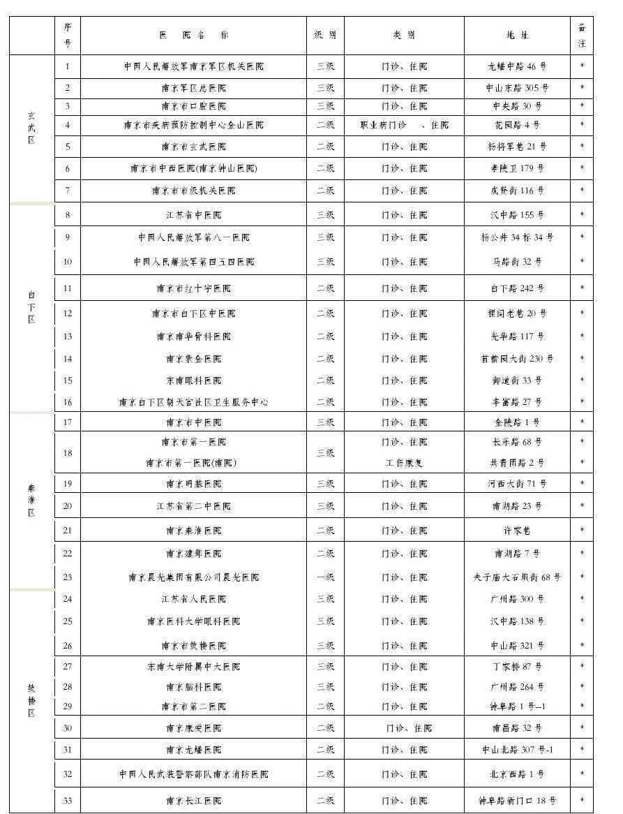 新安县工伤定点医院名单查询：安阳地区完整列表