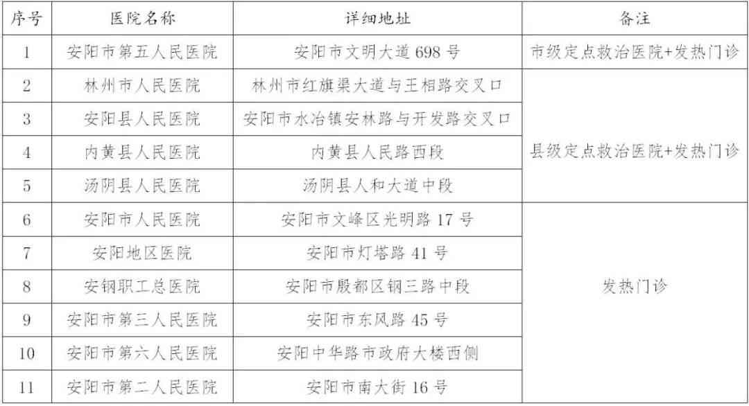 新安县工伤定点医院名单查询：安阳地区完整列表