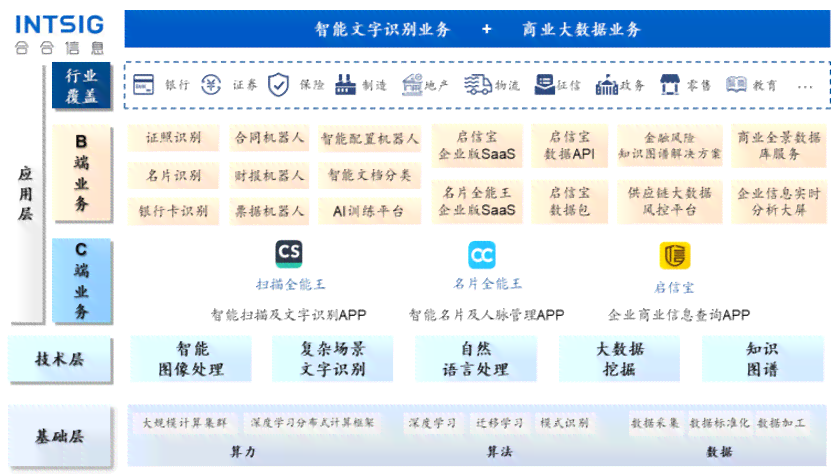 AI技术在文字编辑与内容修改中的应用与技巧：全面指南解决各类文字修改需求